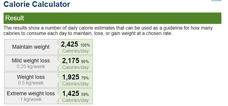 How to gain Weight Fast?